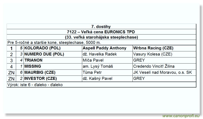 Bratislava - 2. septembra 2007