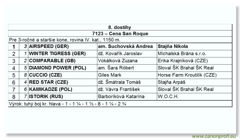Bratislava - 2. septembra 2007