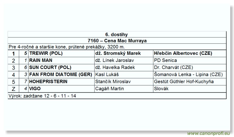 Bratislava - 28. okt�bra 2007
