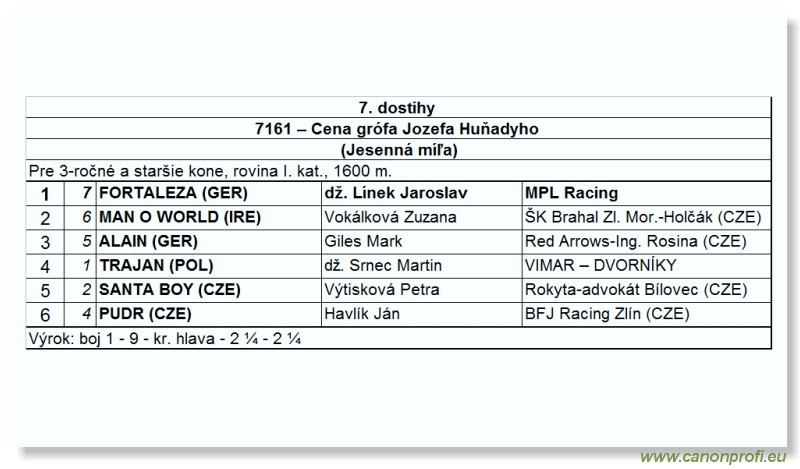 Bratislava - 28. okt�bra 2007