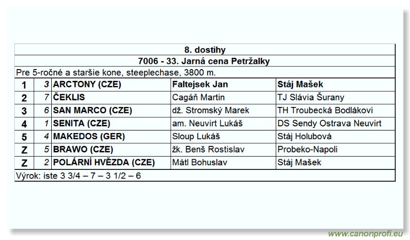 Bratislava - 9. aprla 2006