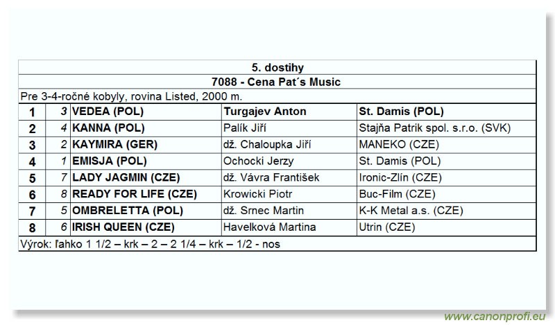 Bratislava - 16. jla 2006