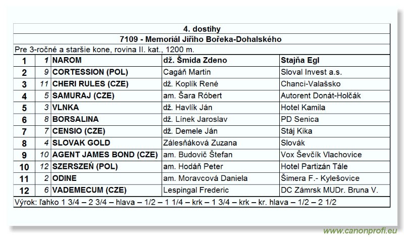 Bratislava - 27. augusta 2006