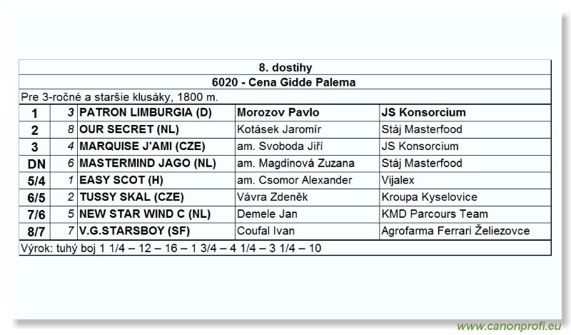 Bratislava - 19. jna 2005