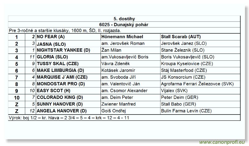 Bratislava - 3. jla 2005