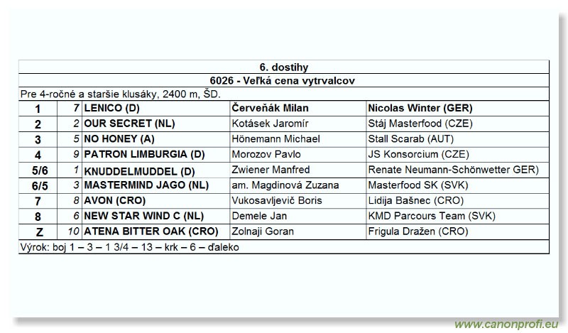Bratislava - 3. jla 2005