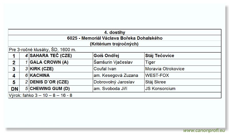 Bratislava - 04. jla 2004