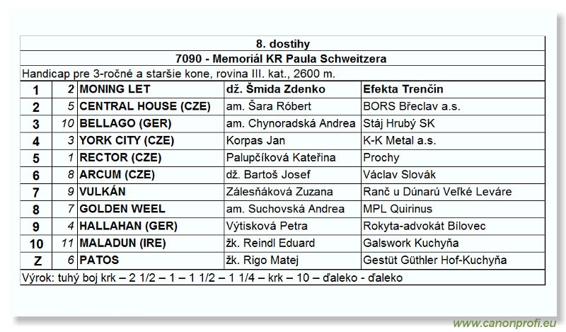 Bratislava - 18. jla 2004