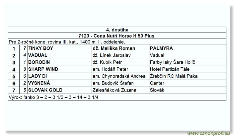 Bratislava - 12. septembra 2004