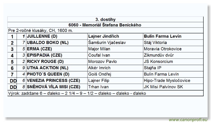 Bratislava - 03. oktbra 2004