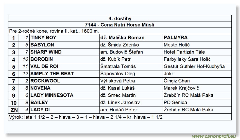 Bratislava - 03. oktbra 2004