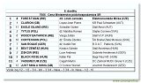 Cena MP SR 