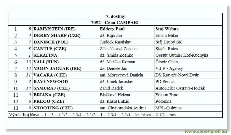 Bratislava - 20. jla 2003